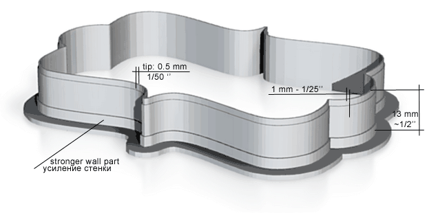 measure humidity in room